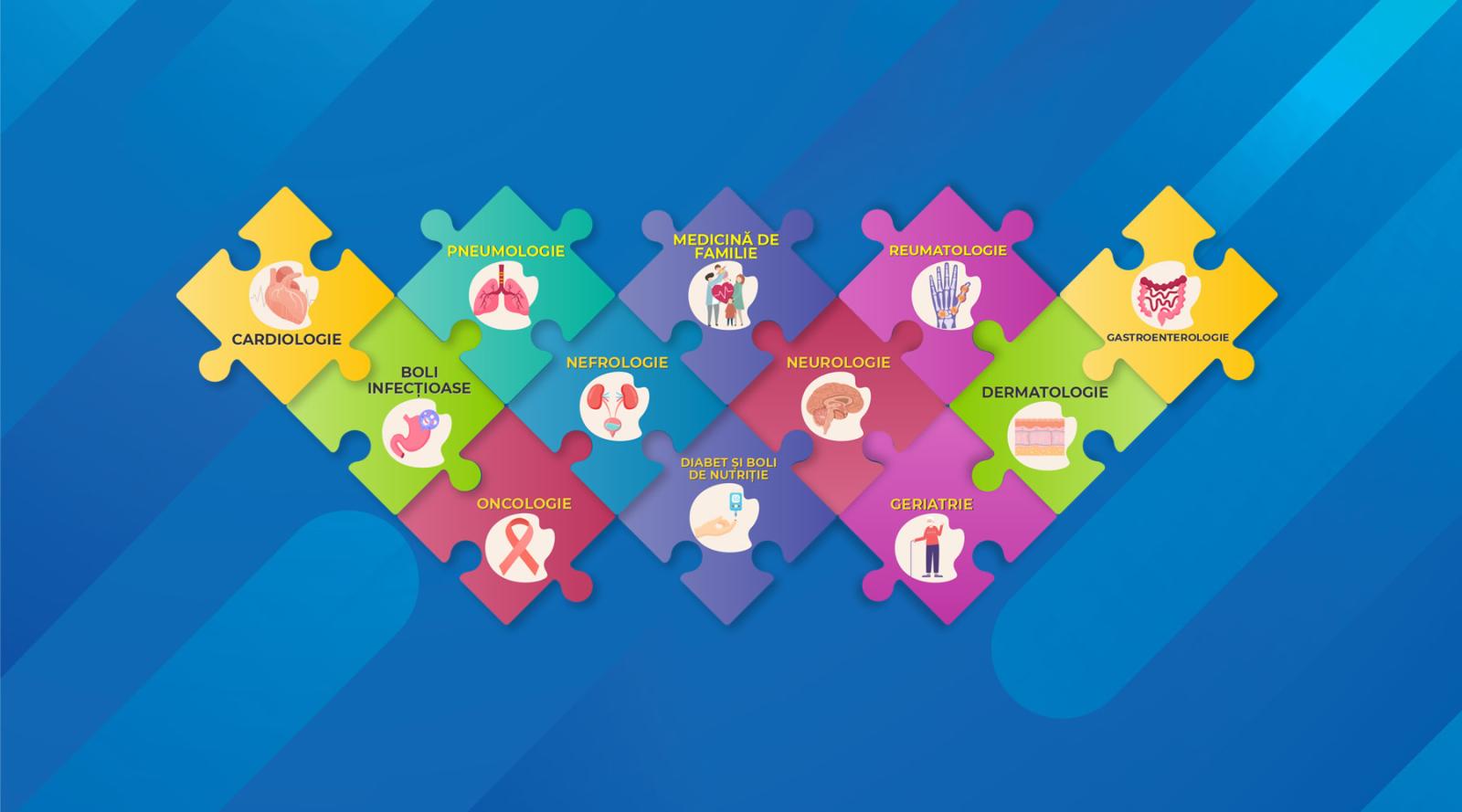 Conexiuni multidisciplinare și interactiuni în Medicina Internă